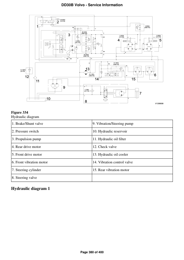 Volvo DD30B Asphalt Compactors Repair Service Manual Workshop Guide