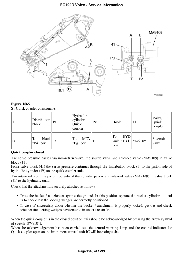 Volvo EC120D Excavator Repair Service Manual Workshop Guide