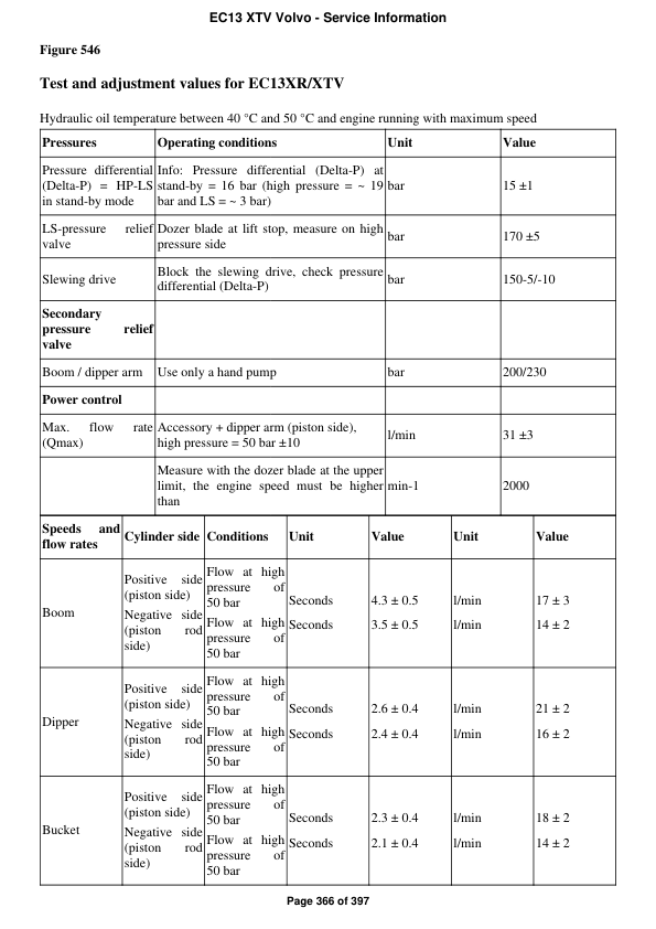 Volvo EC13 XTV Compact Excavator Repair Service Manual Workshop Guide