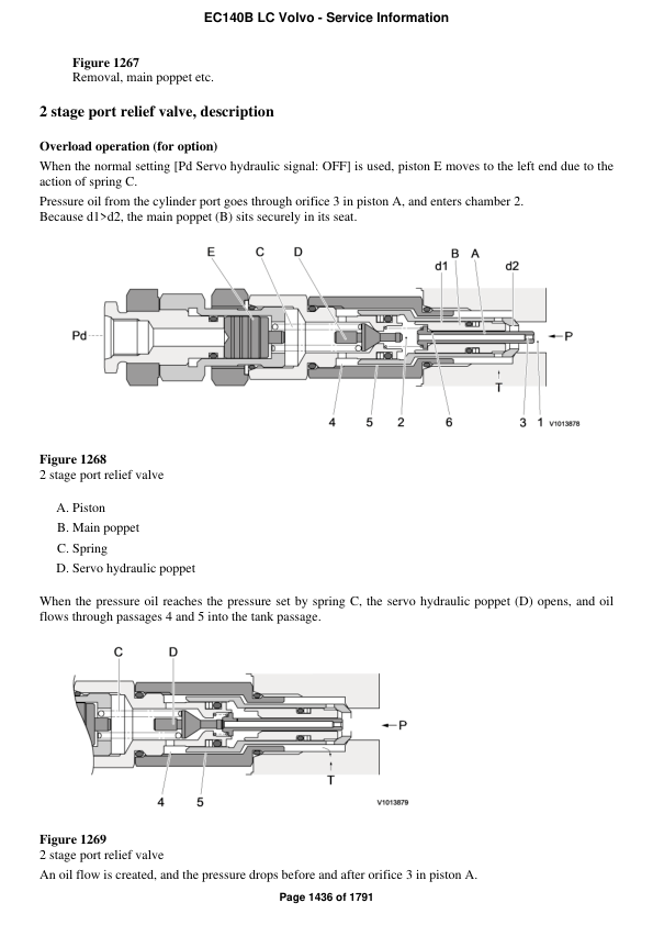 Volvo EC140B LC Excavator Repair Service Manual Workshop Guide