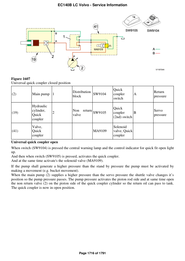 Volvo EC140B LC Excavator Repair Service Manual Workshop Guide