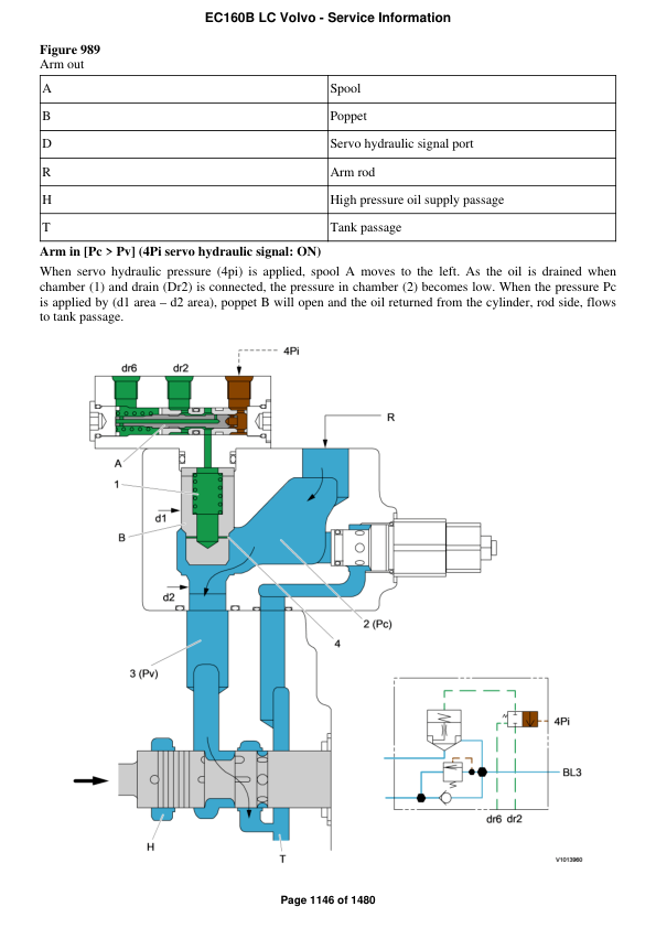 Volvo EC160B LC Excavator Repair Service Manual Workshop Guide