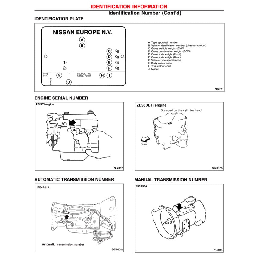 NISSAN TERRANO II 1993-2005 Full Manual Set – Repair & Maintenance Manual