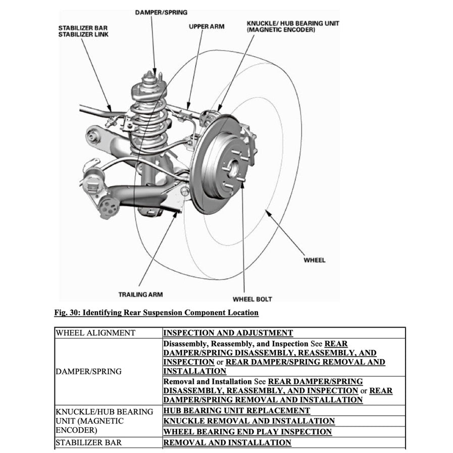 CRV HONDA CR-V RM/RE 2012-2016 Full Manual Set – Repair & Maintenance Manual