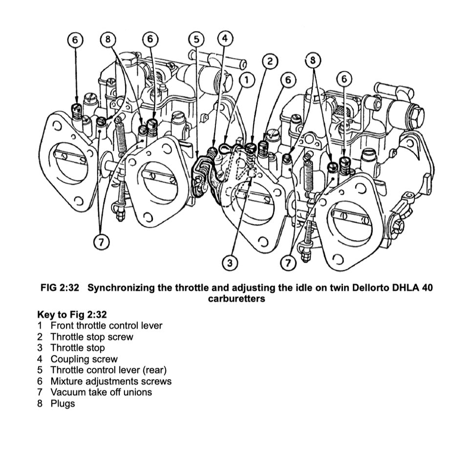 ALFA ROMEO GIULIA & SPIDER 1962-1978 Full Manual Set – OWNER WORKSHOP MANUAL - BROOKLANDS/AUTOBOOK
