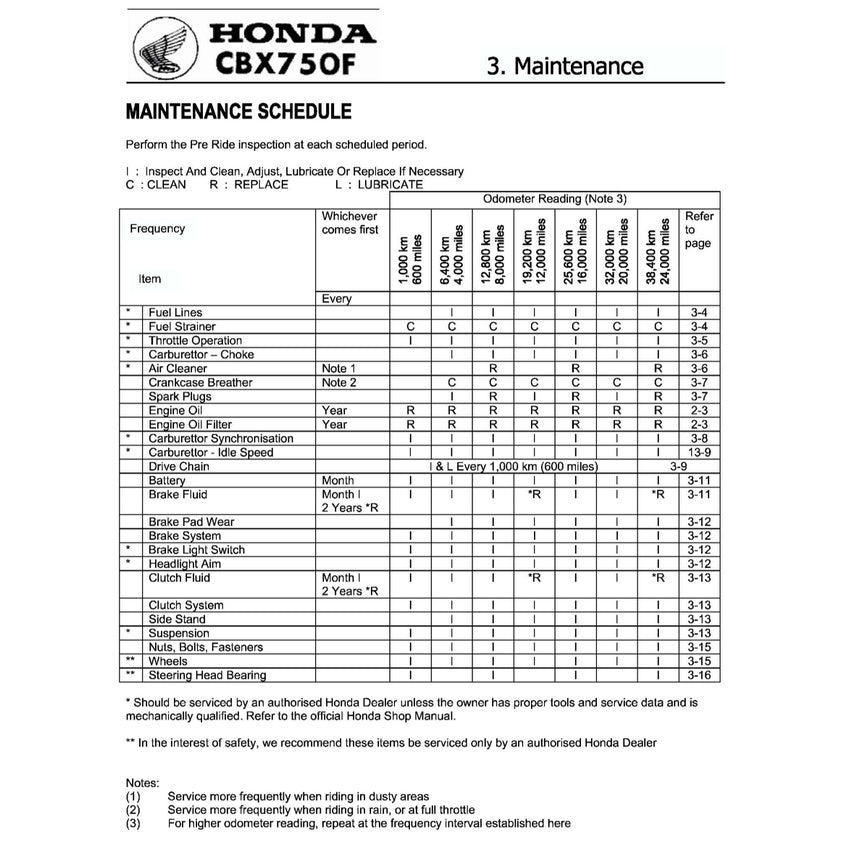 HONDA CBX 750F 1983-1988 Full Manual Set – Repair & Maintenance Manual and Spare Parts Catalog and User Handbook