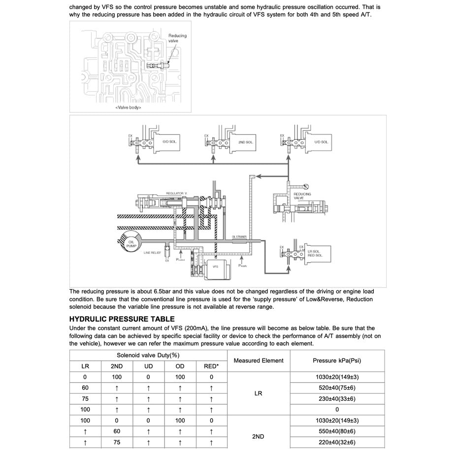 NAZA RIA / KIA CARNIVAL 2006-2014 Full Manual Set – Repair & Maintenance Manual