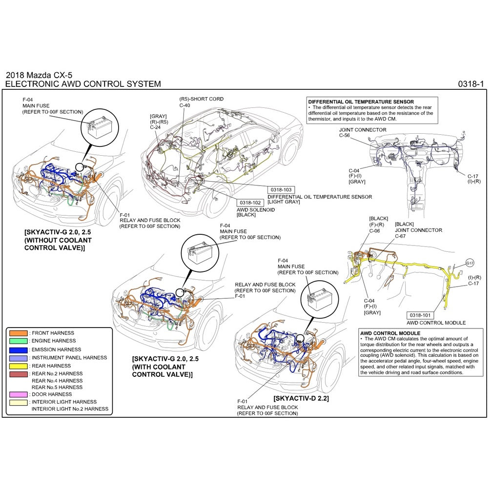 MAZDA CX-5 KF 2018-2022 Full Manual Set – Repair & Maintenance Manual