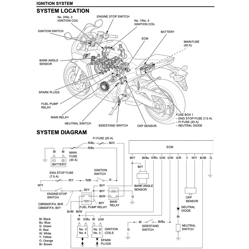 HONDA CBR650F 2014-2019 Full Manual Set – Repair & Maintenance Manual and Spare Parts Catalog and User Handbook