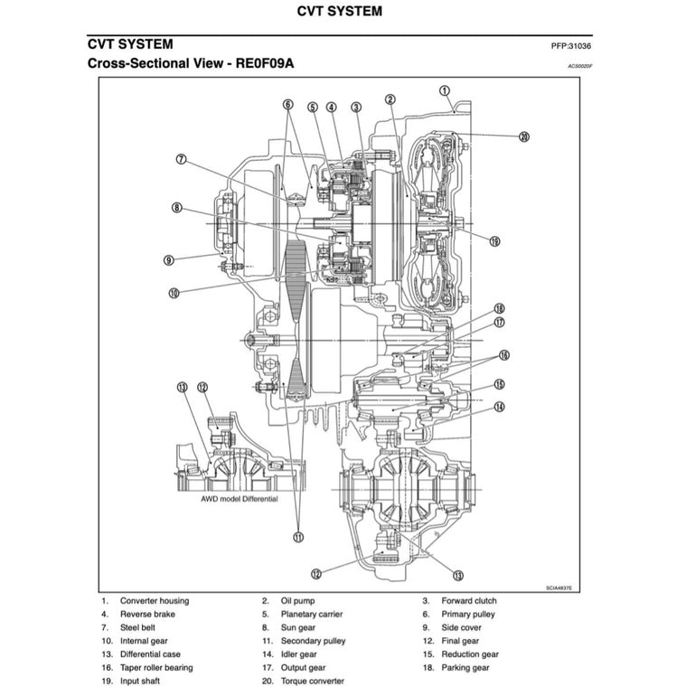 NISSAN MURANO Z50 2003-2007 Full Manual Set – Repair & Maintenance Manual