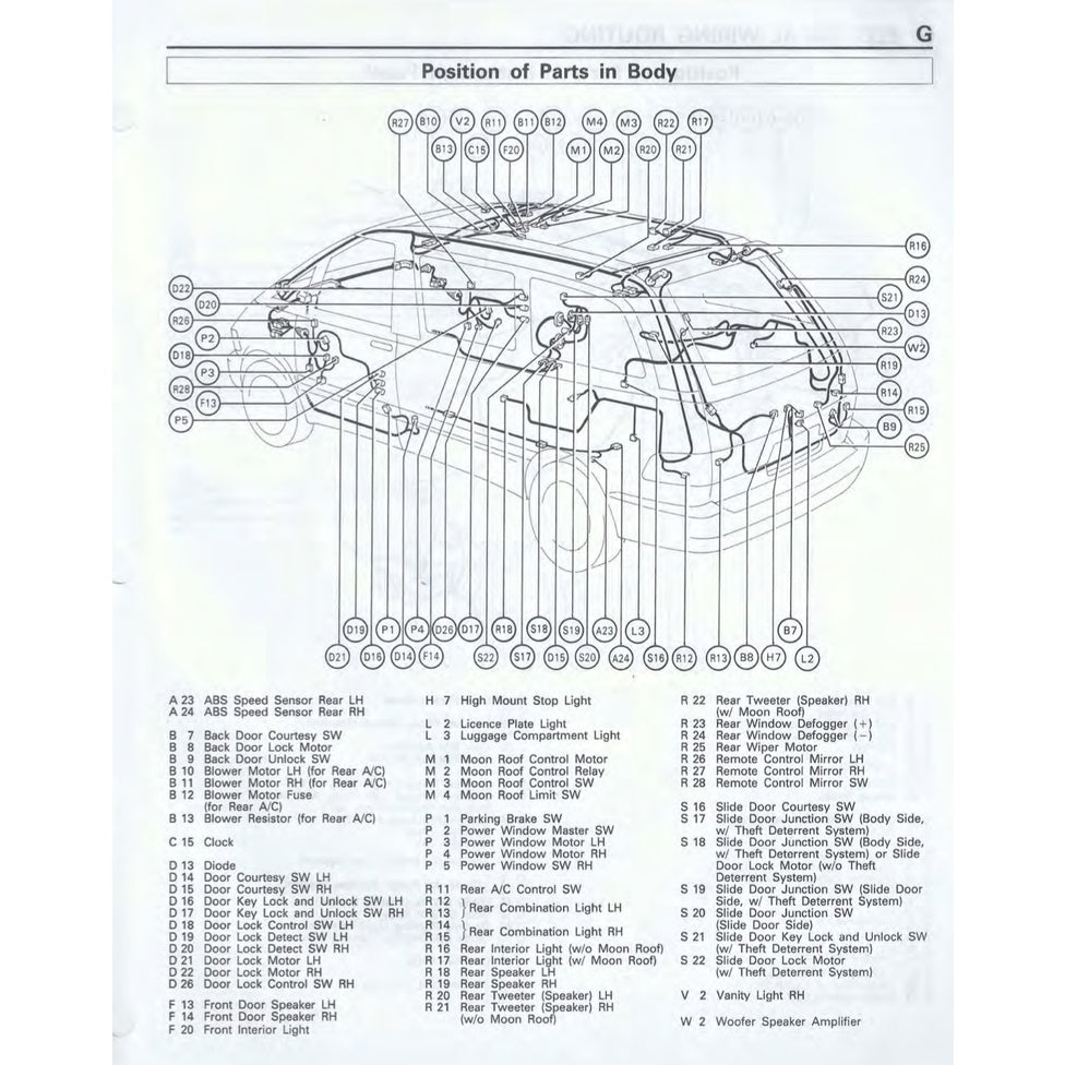 TOYOTA ESTIMA/PREVIA TCR10/20 1991-1999 Full Manual Set – Repair & Maintenance Manual