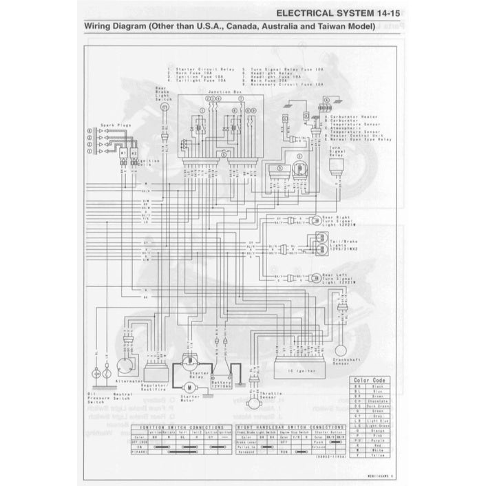 KAWASAKI ZR-7S 1999-2005 Full Manual Set – Repair & Maintenance Manualand Spare Parts Catalogand User Handbook