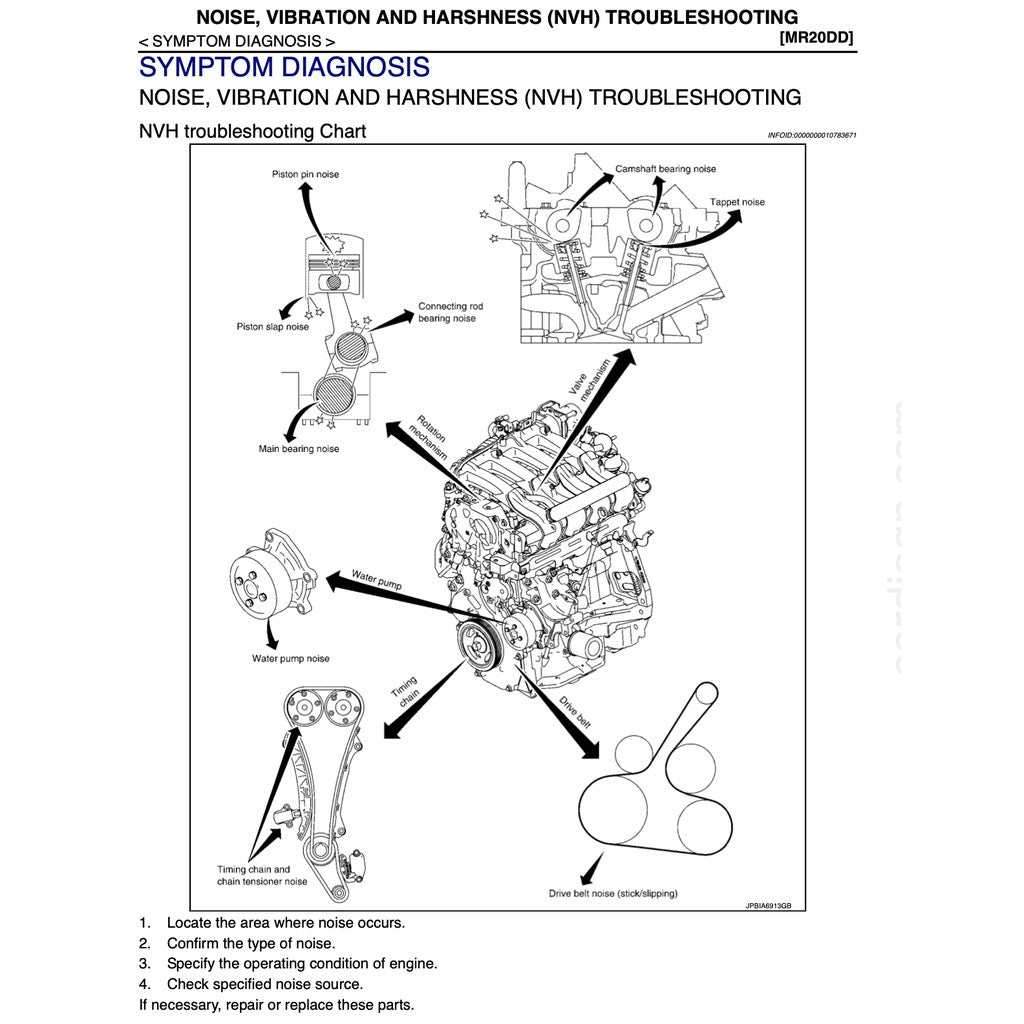 NISSAN X-TRAIL T32 2013-2024 Full Manual Set – Repair & Maintenance Manual