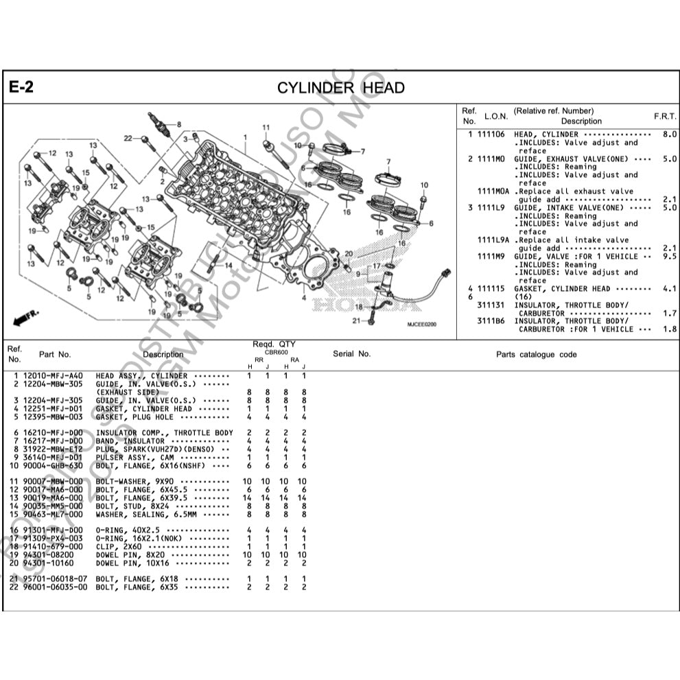 HONDA CBR600RR 2013-2019 Full Manual Set – Repair & Maintenance Manual and Spare Parts Catalog and User Handbook