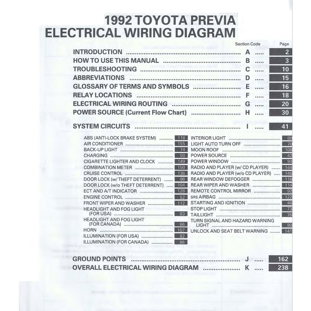 TOYOTA ESTIMA/PREVIA TCR10/20 1991-1999 Full Manual Set – Repair & Maintenance Manual