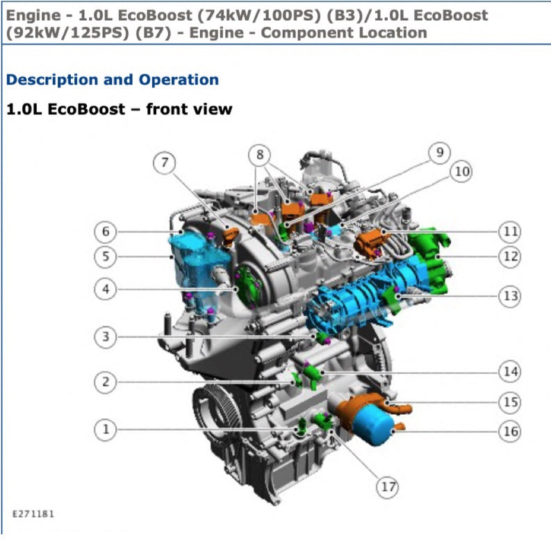 FORD 1.0L ECOBOOST ENGINE B3/B7 Workshop Repair Manual - FORD FIESTA 2008-2021 / FORD FOCUS 2011-2021