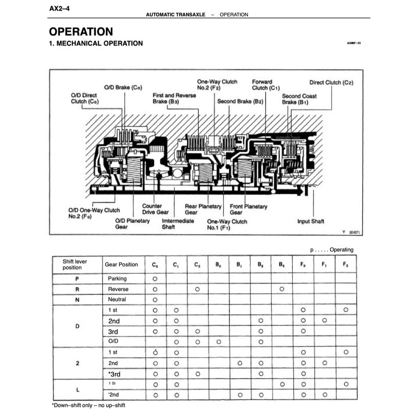 TOYOTA CAMRY III ACV10 1991-1996 Full Manual Set – Repair & Maintenance Manual