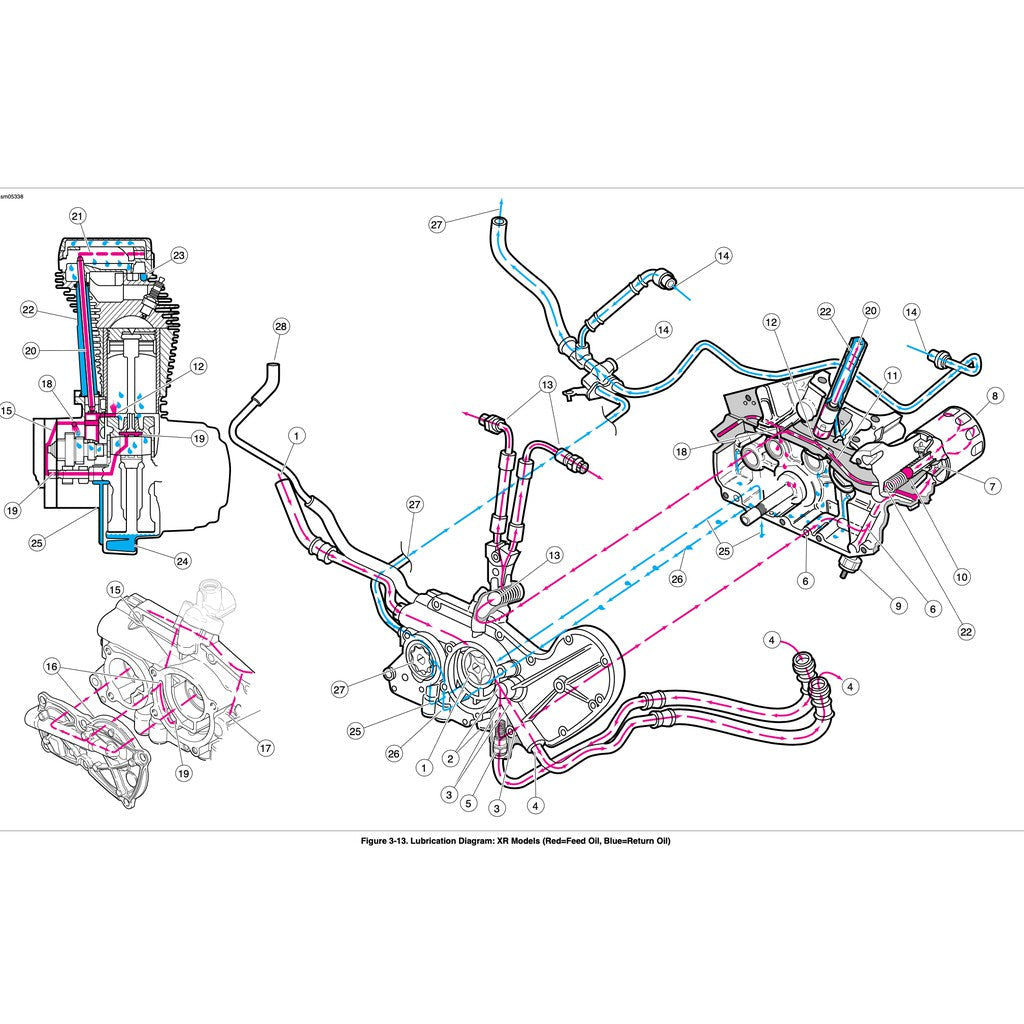 HARLEY DAVIDSON SPORTSTER MODELS 2008-2021 Full Manual Set – SERVICE MANUAL and Spare Parts Catalog