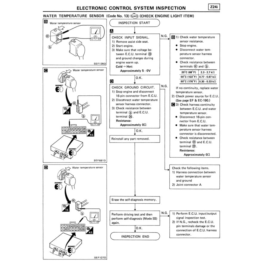 NISSAN TERRANO D21 1985-1995 Full Manual Set – Repair & Maintenance Manual