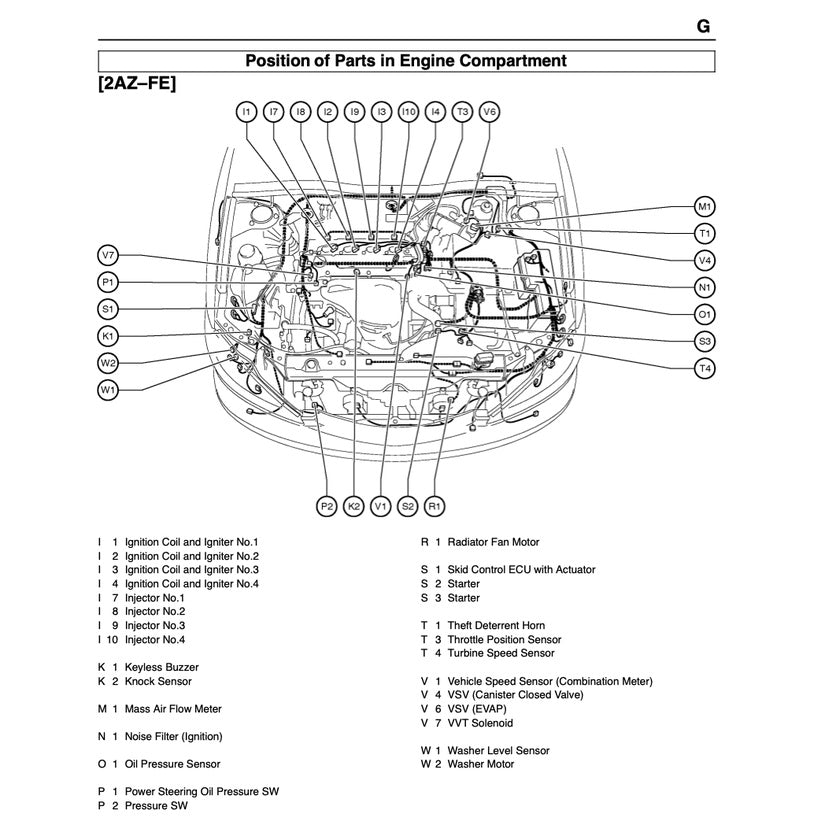 TOYOTA CAMRY ACV30 MCV30 2002-2006 Full Manual Set – SERVICE WORKBOOK WORKSHOP MANUAL