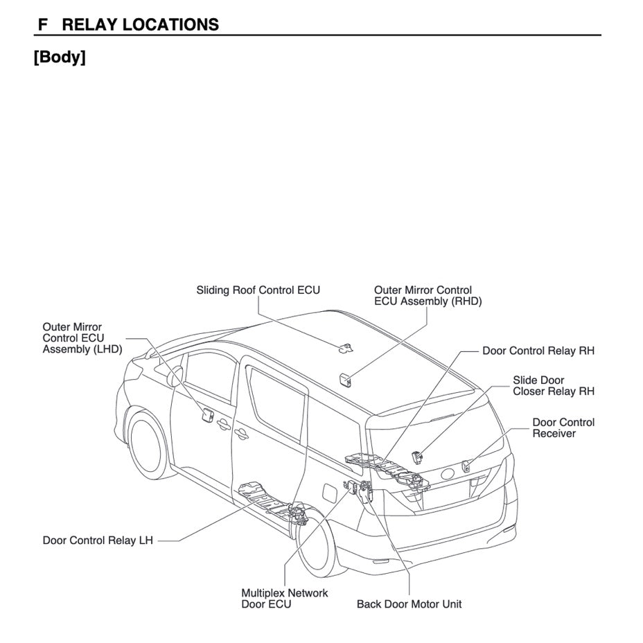 TOYOTA ALPHARD / VELLFIRE ANH20 / GGH20 2008-2015 Full Manual Set – SYSTEM WIRING DIAGRAMS and WIRE ROUTINGand RELAY LOCATIONS