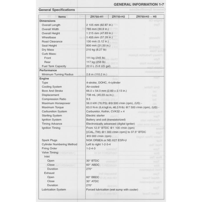 KAWASAKI ZR-7S 1999-2005 Full Manual Set – Repair & Maintenance Manualand Spare Parts Catalogand User Handbook