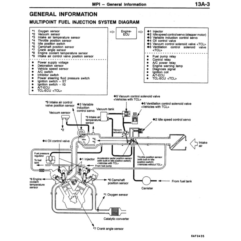 MITSUBISHI FTO 1994-2000 Full Manual Set – Repair & Maintenance Manual