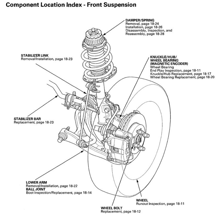 HONDA JAZZ GE 2007-2014 Full Manual Set – Repair & Maintenance Manual - REPLACEMENT HONDA CITY GM2