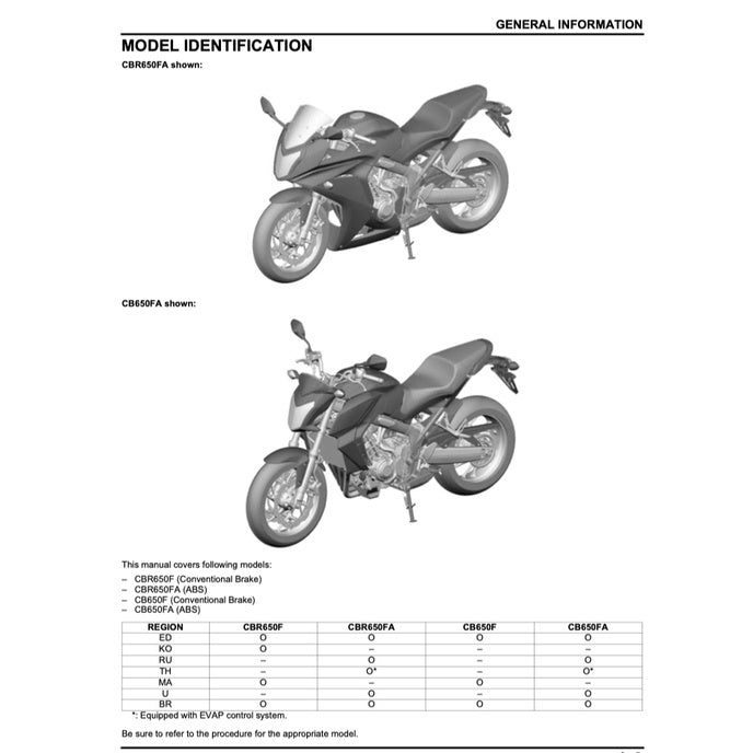 HONDA CBR650F 2014-2019 Full Manual Set – Repair & Maintenance Manual and Spare Parts Catalog and User Handbook