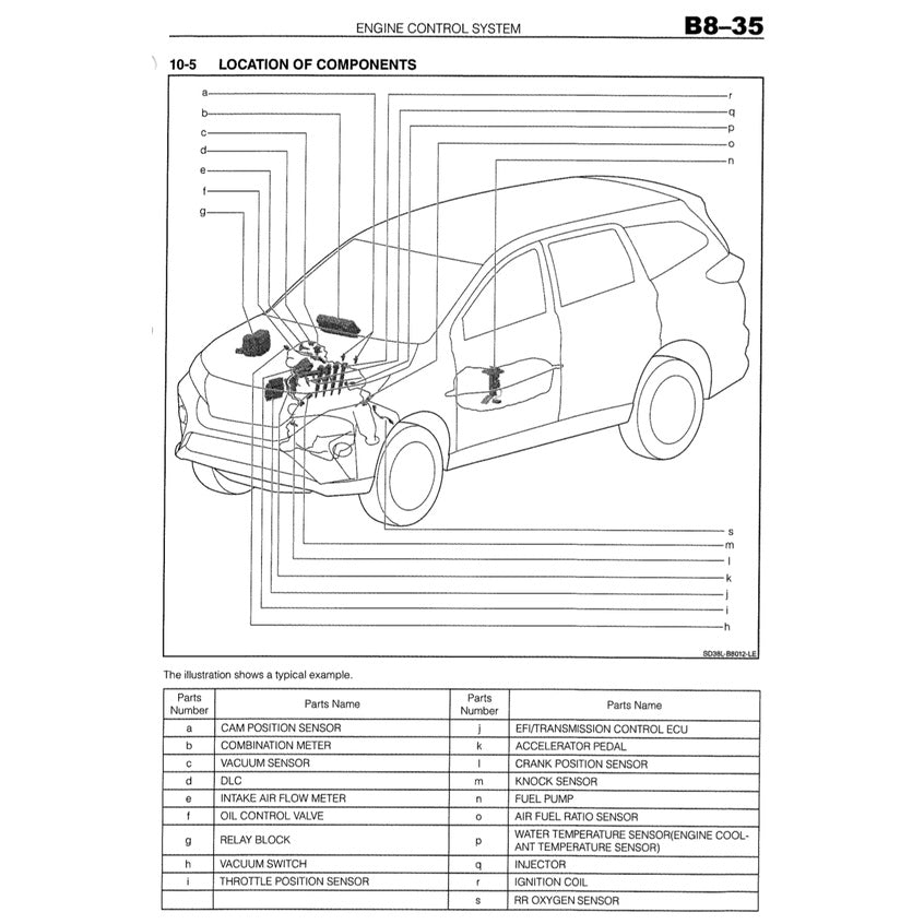 TOYOTA ENGINE 2NR-VE 1.5L DUAL VVT-I Full Manual Set – SERVICE REPAIR WORKSHOP MANUAL - Avanza (F654)/Rush (2021)/ Aruz (F850)/Myvi