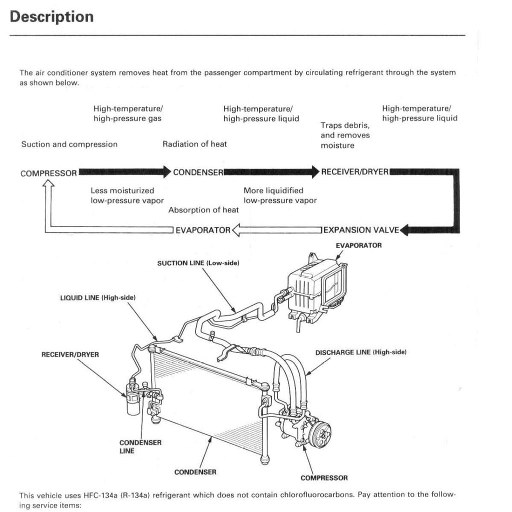 HONDA PRELUDE BB5-9 1997-2001 Full Manual Set – Repair & Maintenance Manual