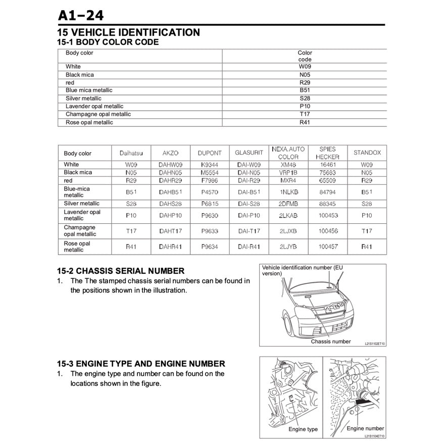DAIHATSU MIRA AVY L250/251 2003-2009 Full Manual Set – Repair & Maintenance Manual