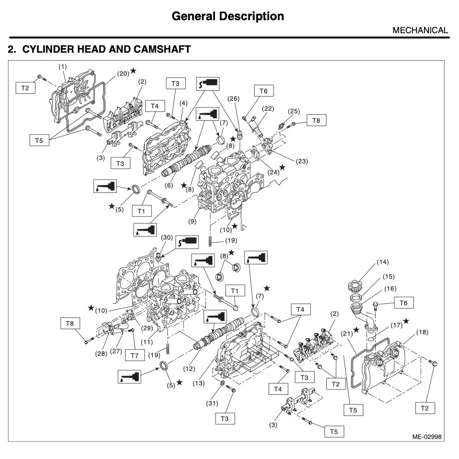 SUBARU FORESTER SG 2002-2008 Full Manual Set – Repair & Maintenance Manual
