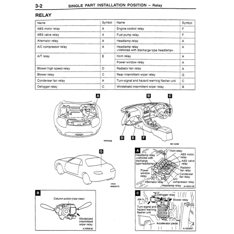 MITSUBISHI FTO 1994-2000 Full Manual Set – Repair & Maintenance Manual
