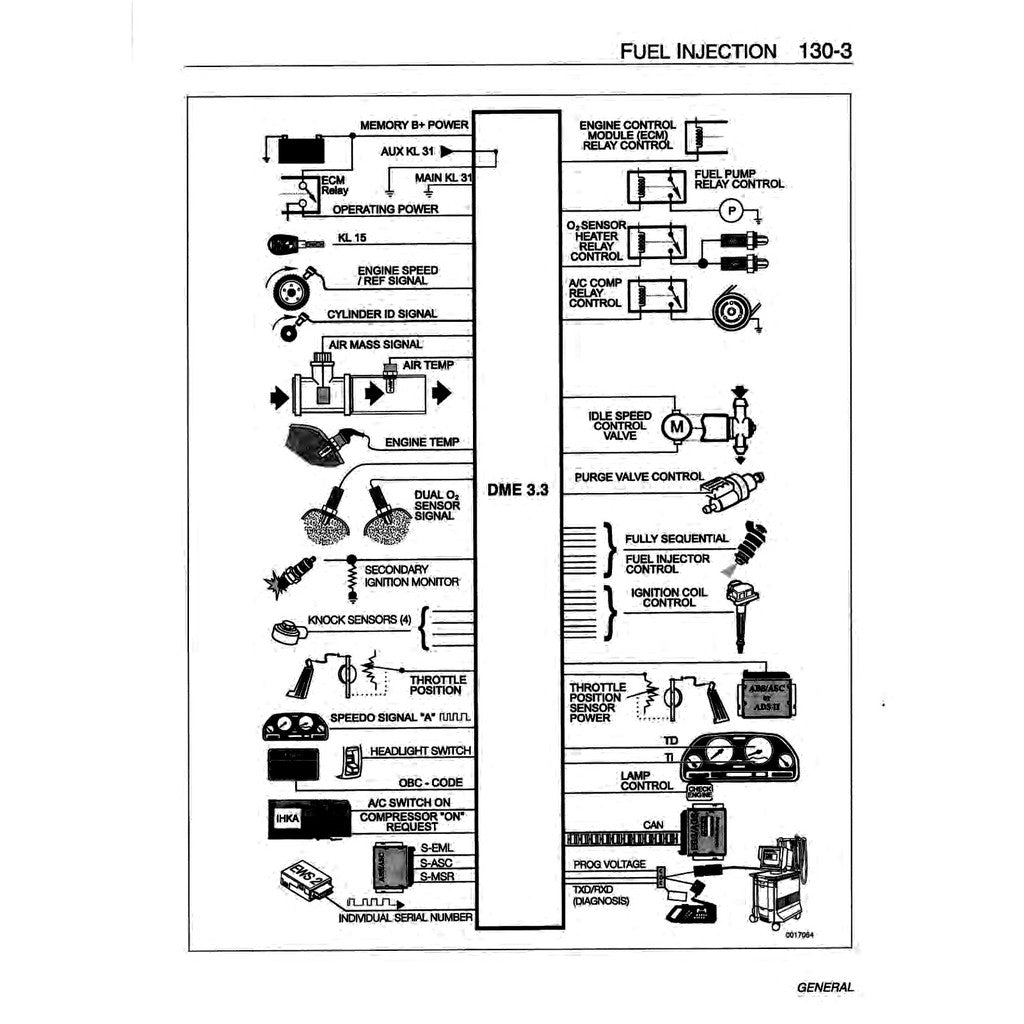 BMW 7 SERIES E32 1988-1994 Full Manual Set – WORKSHOP REPAIR SERVICE MANUAL