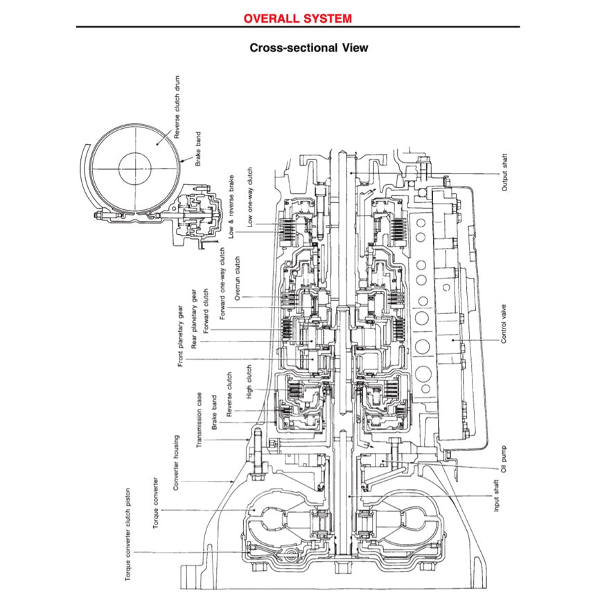 NISSAN TERRANO II 1993-2005 Full Manual Set – Repair & Maintenance Manual