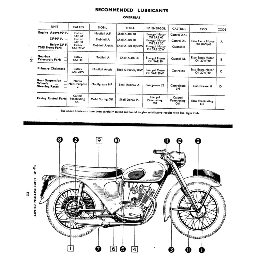 TRIUMPH TIGER CUB T15-T20S WORKSHOP INSTRUCTIONS MANUAL and Parts Book