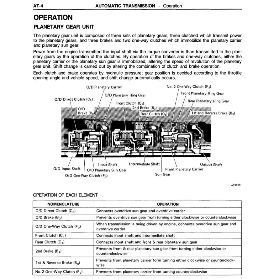 TOYOTA LAND CRUISER J80 1990-1997 Full Manual Set – Repair & Maintenance Manual