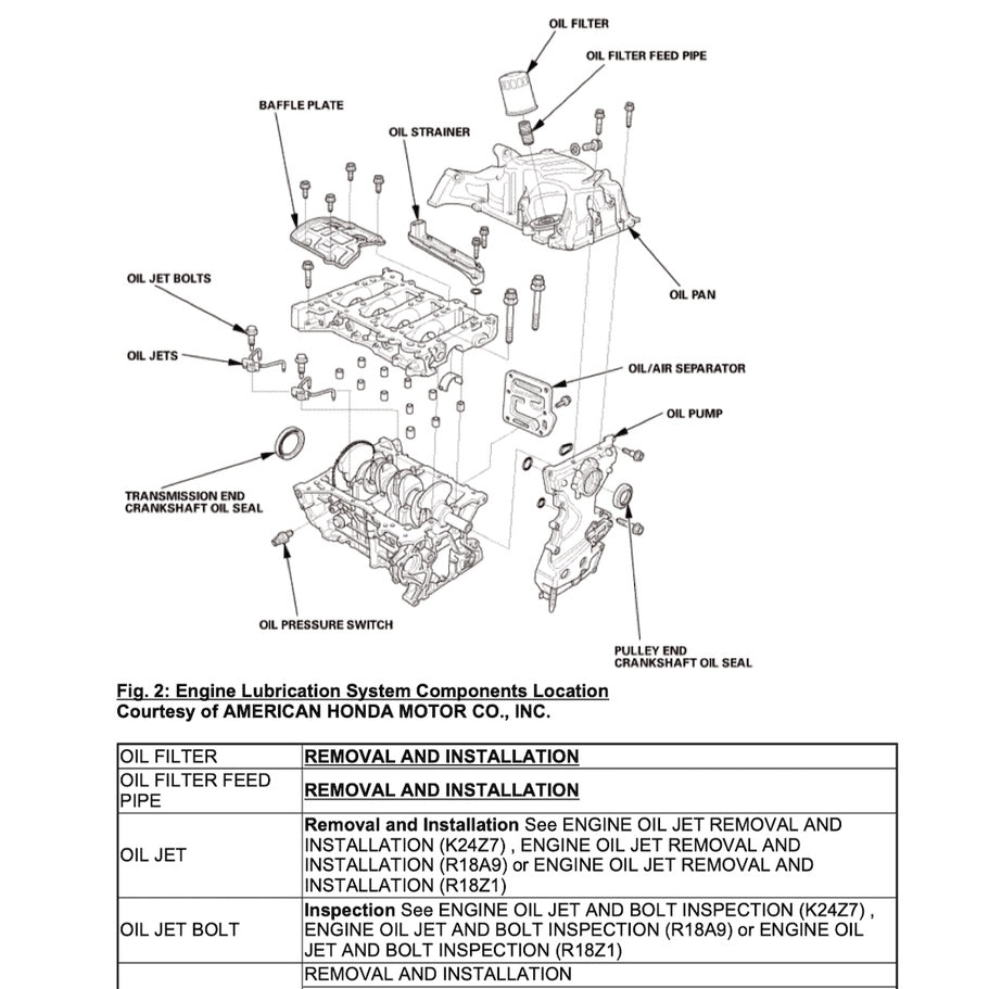 HONDA CIVIC 9 FB/FG 2011-2016 Full Manual Set – Repair & Maintenance Manual