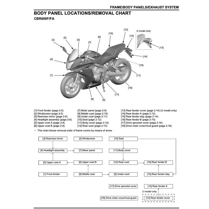 HONDA CBR650F 2014-2019 Full Manual Set – Repair & Maintenance Manual and Spare Parts Catalog and User Handbook