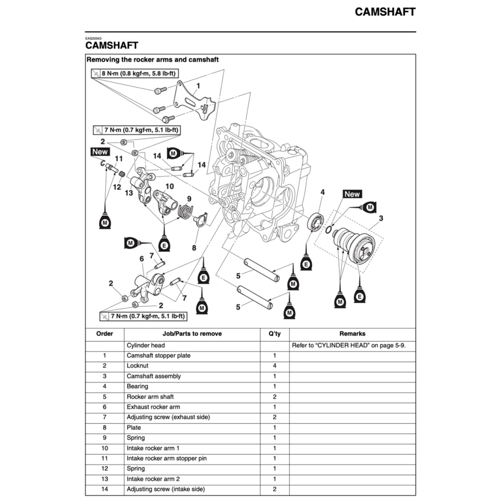 YAMAHA AEROX NVX155 2017-2021 Full Manual Set – Repair & Maintenance Manual and Spare Parts Catalog and User Handbook