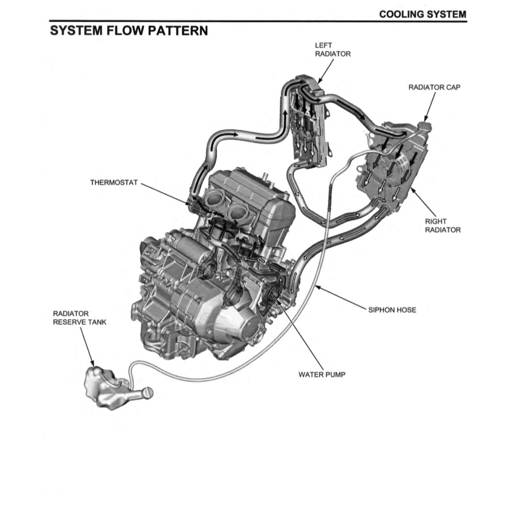 HONDA AFRICA TWIN CRF 1100 A/4/D/4 2020-2023 Full Manual Set – Repair & Maintenance Manual and Spare Parts Catalog and User Handbook