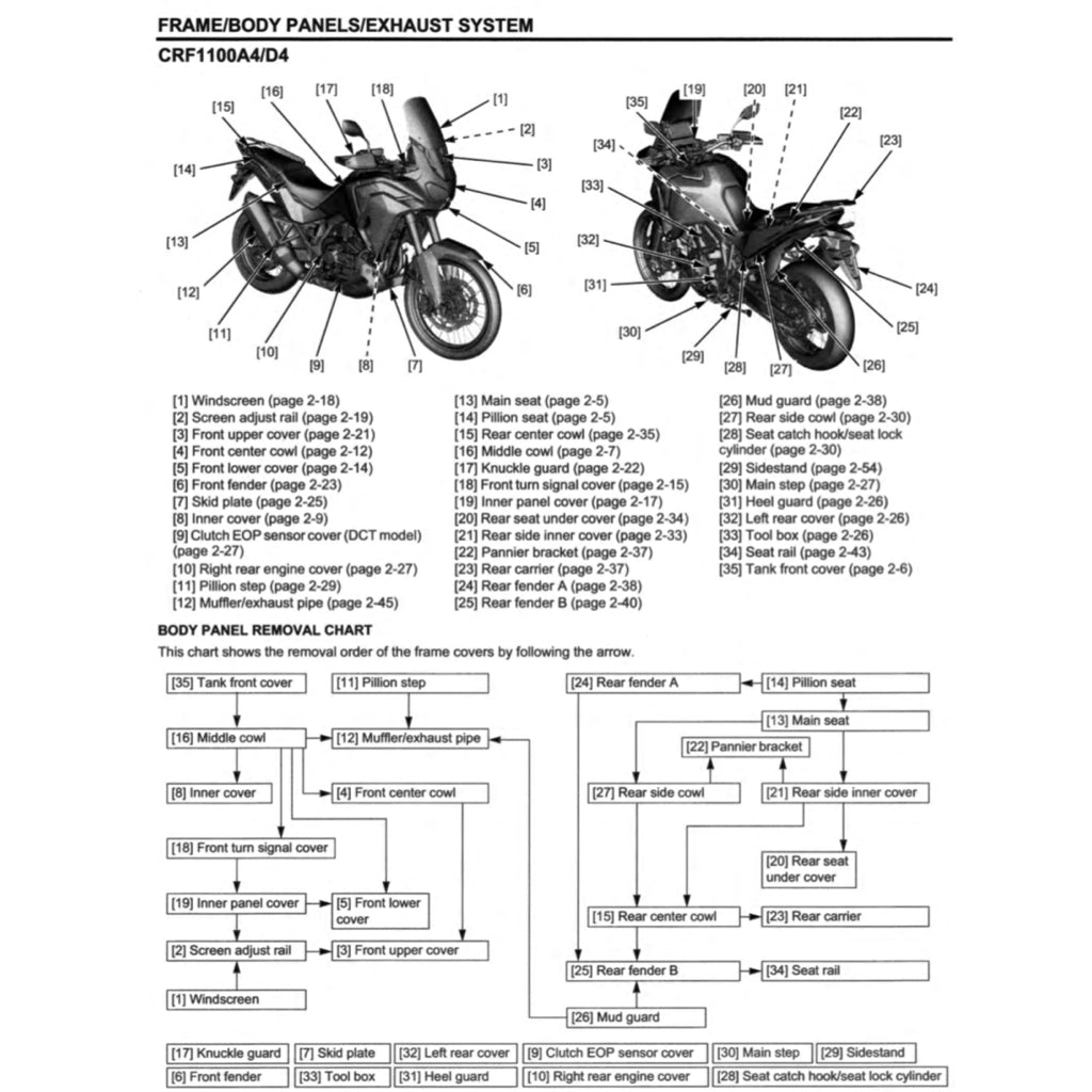 HONDA AFRICA TWIN CRF 1100 A/4/D/4 2020-2023 Full Manual Set – Repair & Maintenance Manual and Spare Parts Catalog and User Handbook