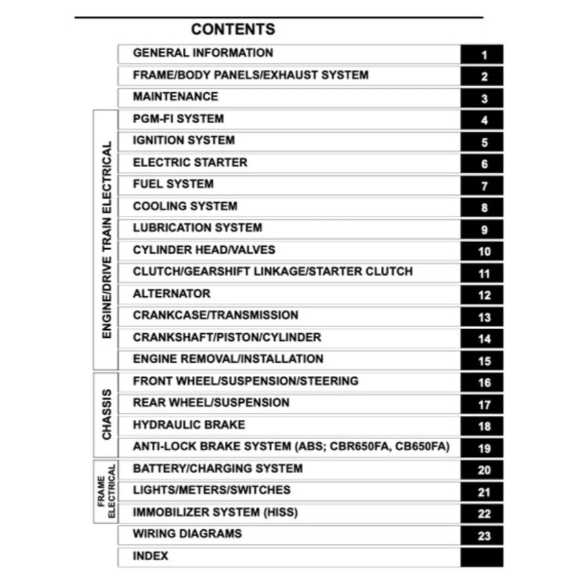 HONDA CB650F 2014-2017 Full Manual Set – Repair & Maintenance Manual and Spare Parts Catalog and User Handbook
