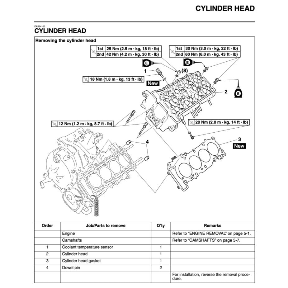 YAMAHA YZF-R6 V Full Manual Set – (2006-2007) Repair & Maintenance Manual and Spare Parts Catalog and User Handbook