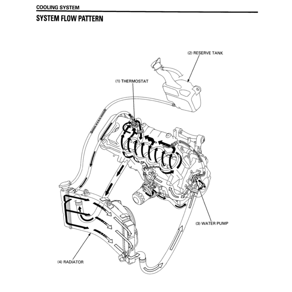 HONDA CBR900RR FIREBLADE 1996-1998 Full Manual Set – Repair & Maintenance Manual and Spare Parts Catalog and User Handbook
