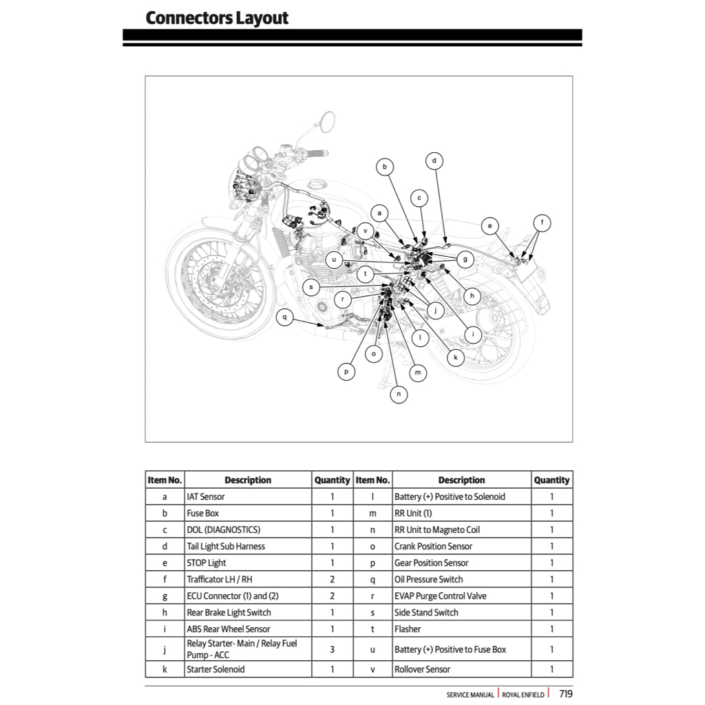ROYAL ENFIELD INTERCEPTOR TWIN 650 2018-2023 Full Manual Set – Repair & Maintenance Manual and User Handbook