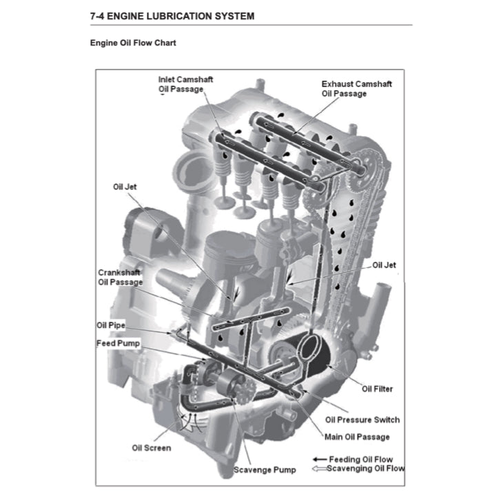CFMOTO 650NK CF650 2013-2016 Full Manual Set – Repair & Maintenance Manual and User Handbook