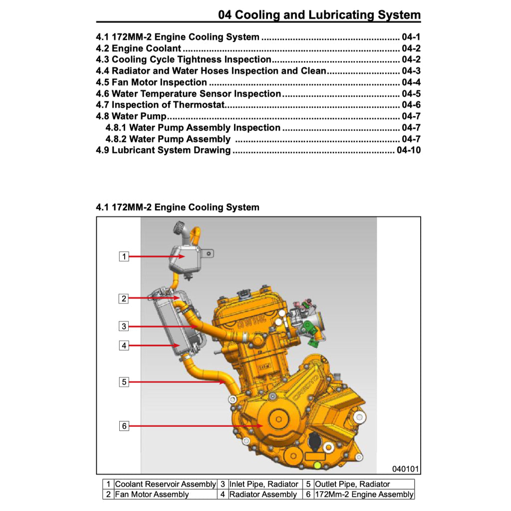 CFMOTO 250NK CF250/A 2018-2023 Full Manual Set – Repair & Maintenance Manual and Spare Parts Catalog and User Handbook