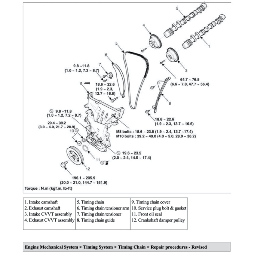 JAGUAR XF X260 2015-2024 Full Manual Set – Repair & Maintenance Manual